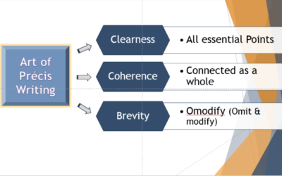 How to write a Précis for CSS Examination? 2025/Rules of Précis writing with example